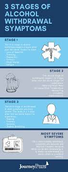 What are symptoms of alcohol use disorder? Alcohol Withdrawal Timeline Journeypure At The River