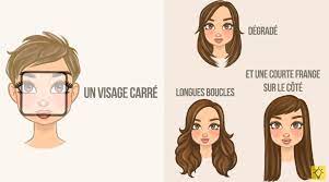 La coupe de cheveux pour visage rectangulaire idéale : Coupe De Cheveux Parfaite 6 Astuces Faciles Pour Enfin La Trouver