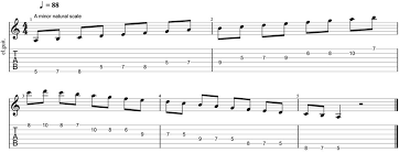 How To Write An 8 Bar Melody On Guitar In 6 Easy Steps - Learn Guitar Malta
