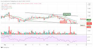 Ripple Price Prediction Xrp Usd Faces Rejection As Price Touches 0 85