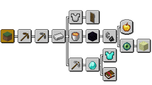 There is a custom ui, special sound effects whenever an achievement is received. Advancementpack Java Achievements Advancements Into Bedrock Parity Add On 1 17 Minecraft Pe Mods Addons