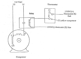 A compressor which appears to have lost cooling capacity can be diagnosed by a service technician who can connect the appropriate test gauges to the system. 2