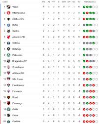 We also provide corners table serie a including executed corners halfway between. A Classificacao Da Serie A De 2020 Apos A 4Âª Rodada Com Troca De Lideranca Cassio Zirpoli