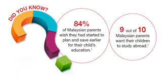 Punjab national bank ppf calculator. How Do You Prepare For Your Child S Education