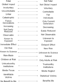 We did not find results for: 8 Interventions And Risk Communication Health Risks Of Indoor Exposure To Particulate Matter Workshop Summary The National Academies Press