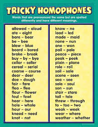 The Yuniversity On Twitter Homophones Words Learn English English Writing Skills