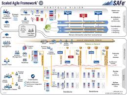 Scaled Agile Framework Agile Software Development Agile Marketing Agile Development