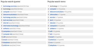 Image result for Computers Internet Searching Directories