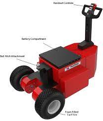 Our boat trailer dollies are all guaranteed to meet your standards of quality and performance, or your money back! Heavy Duty Trailer Mover By Power Pusher