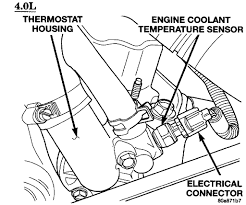 The coolant temp guage does not work and the car will not start if it is hot as a. Jeep Tj Sport 2003 Where Is The Engine Coolant Temperature Sensor