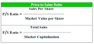 If the ratio of the two investments be 3:5, what is the gain or loss on the two investments taken together? Price To Sales Ratio Ratiosys