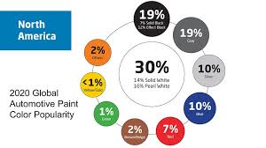 The summer solstice falls on friday, june 21. Paint Your Wagon America S Changing Car Colors Forbes Wheels