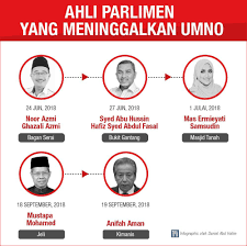 Parlimen bagan serai p58 rtpj has 955 members. 5 Ahli Parlimen 13 Adun Keluar Umno Setakat Ini Malaysia Today
