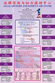 The department is headed by the director of legal aid. Malaysian Chinese Association