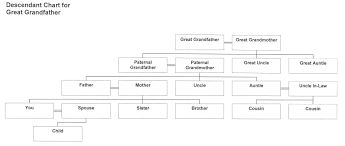 Sto Lo Resource And Research Management