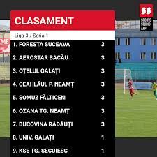 Clasamentul ligii pauză clasament detaliat clasamentul formei peste/sub spectatori. Clasament Liga 3 Seria 1 Un Acs Somuz Falticeni Facebook