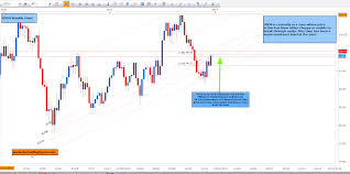 Market Sentiment The Trading Tigers