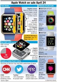 An Awesome Apple Watch Infographic Apple Watch For Sale Apple Watch Apple