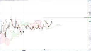 Altcoin Tech Analysis Charts Long And Short Signals For