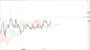 altcoin tech analysis charts long and short signals for