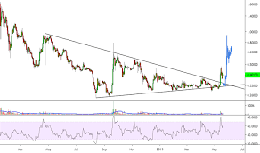 Xrp Stock Read Volume Chart Bitcoin