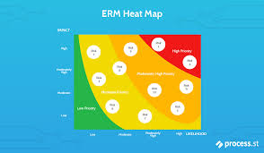 Risk Management Framework Risk Management Risk Management Strategies Management