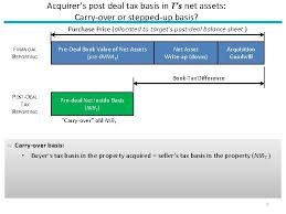 Here you find 2 meanings of the word carryover funds. Complex Deals Class 10 Ma Tax Issues And