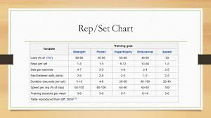 Fof Notes 2 17 Principles Of Strength Training Overload