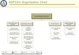 0 Adfcas Organization Chart Officesectordivision