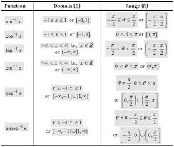 What Are The Inverse Trigonometric Functions A Plus Topper In 2020 Trigonometric Functions Inverse Functions Math Formula Chart