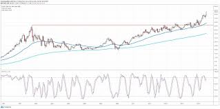 Data is currently not available. Coca Cola Stock Hits All Time High After Strong Quarter