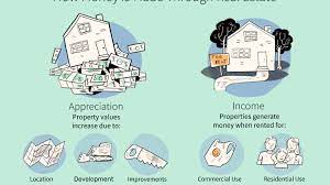 Explore company profiles and see where they forbes bio: How To Make Money In Real Estate
