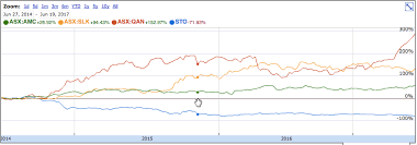 Santos Ltd V Qantas Airways Limited How To Avoid Losses In