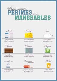 Epingle Sur Nourriture