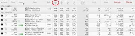 Get the latest nfl week 1 picks from cbs sports. Sports Betting Percentages From Sportsbooks Sports Insights