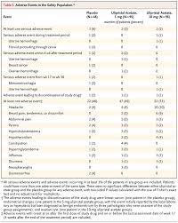Ulipristal Acetate Versus Placebo For Fibroid Treatment