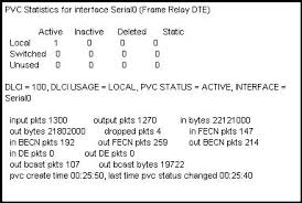 Statistics about frames sent and received on the pvc are displayed, and you can see that the pvc. Which Output Value Indicates To The Local Router That Traffic Sent To The Corporate Site Is Experiencing Congestion