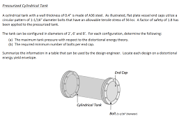 Think tanks work to influence the public, social policy, and policymakers. Circular Plate Tank Elastic Analysis Of Circular Plates Structville Angin Topan