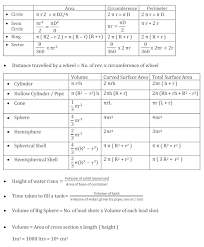 Cbse class 10 math's summary. Mathematics Formula Icse 10th Chapter Wise Icsehelp