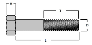 Astm A193 B8m Sa193 Gr B8m Stud Bolts B8m Nuts B8m