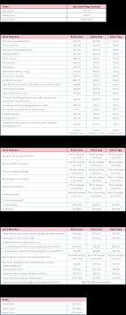 Tahukah anda caj bersalin hospital swasta tidak murah sekarang, realitnya adalah 5 hingga 10 kali lebih mahal berbanding kos dan bil bersalin di hospital kerajaan. Lain Lain Caj