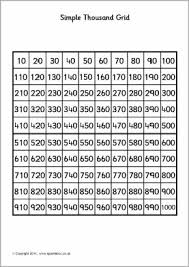 heres a 1000 grid that shows skip counting by 10 from 10 to