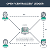 Details of peer with peer id and their public key. 1