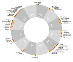 harvard graphics chart related keywords suggestions