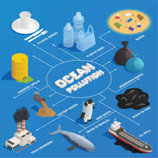 Что такое IoT и как оно работает: основы интернета вещей