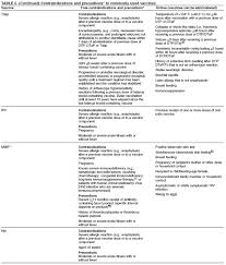 General Recommendations On Immunization P P