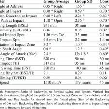 Pdf The Sam Puttlab Concept And Pga Tour Data