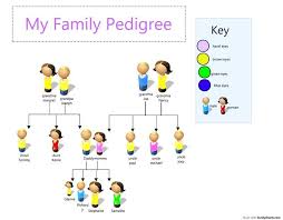 family pedigree for eye color chart subscription sites are