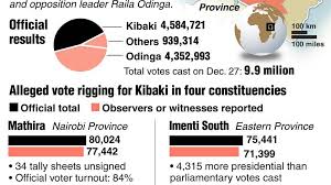How Kenya S Election Was Rigged Mcclatchy Washington Bureau