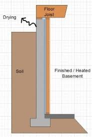 Check spelling or type a new query. Basement Vapor Barrier Basement Insulation Issues Basement Insulation Insulating Basement Walls Basement